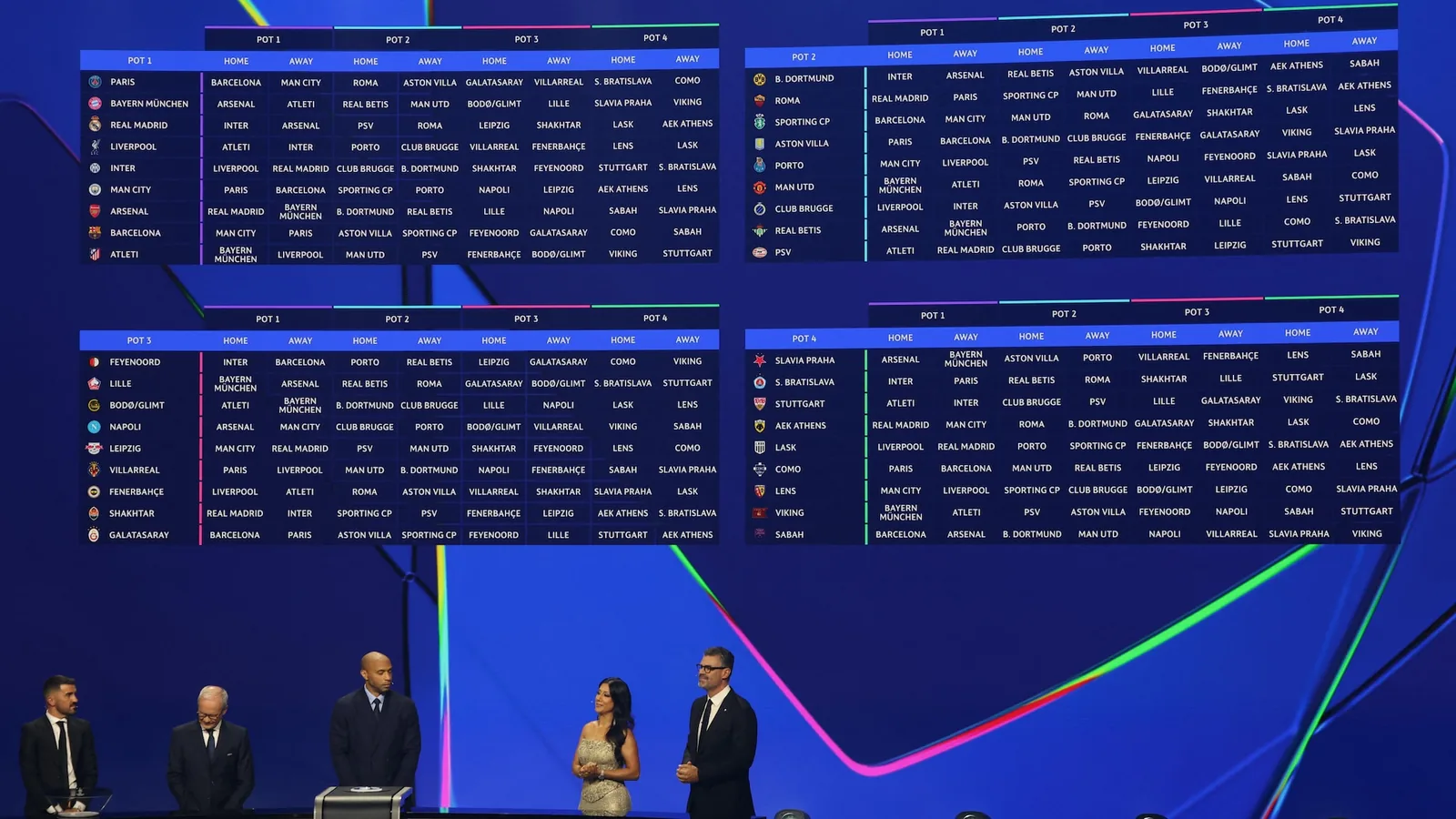Champions League draw: Good games for Liverpool, bad for Barcelona